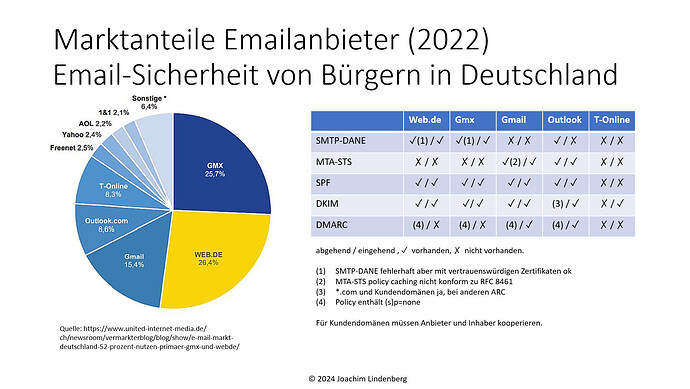 2024-06-18 13_19_39-PowerPoint-Bildschirmpräsentation - Emailsicherheit6.pptx