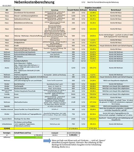HAUS-NEBENKOSTEN Beispiel